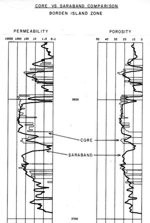 Core-Log Overlay 1973